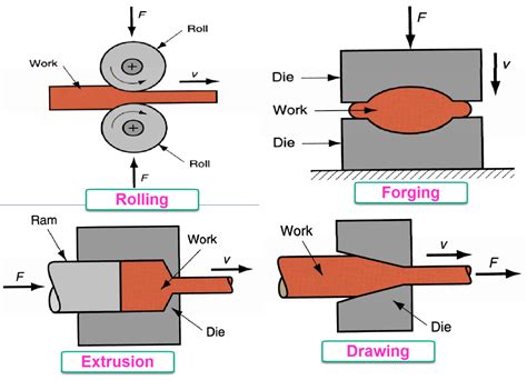 metal fabrication process definition